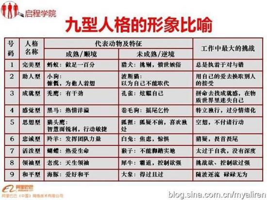 九型人格分析(1-9号人的性格分析)