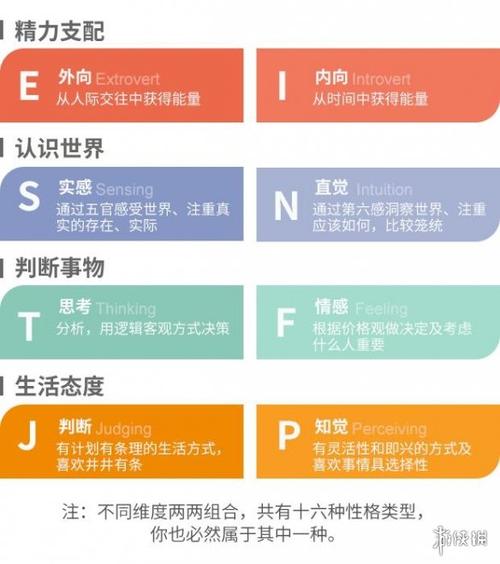 16型人格最优秀的4人格(16型人格稀有度排行)