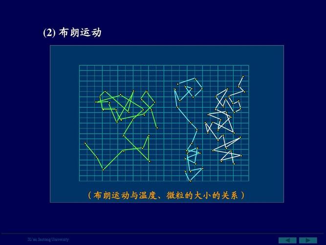 什么是布朗运动(布朗运动有哪些例子)