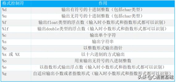 c语言怎么用scanf输入字符串(c语言怎么用scanf输入字符数组)