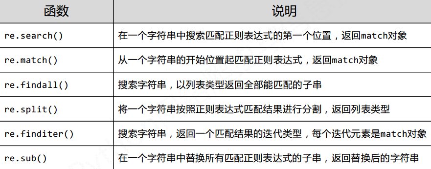 正则表达式是干什么的(正则表达式解谜：拆解复杂模式)