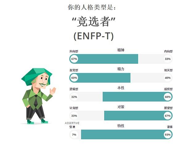 16型人格中最可怕的人格(16型人格稀有度排行)