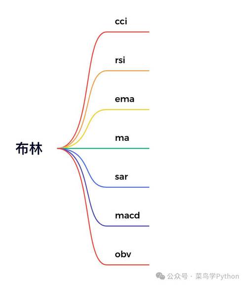 源码编程器怎么做酷跑(源码编程器快速上手，打造炫酷酷跑游戏)