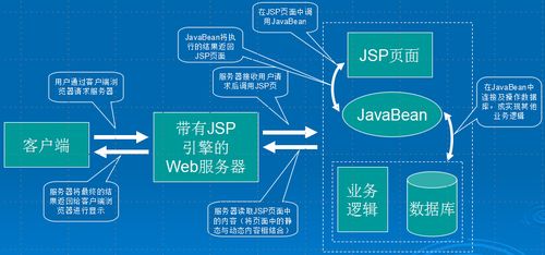 javabean是什么层(javabean的组成)