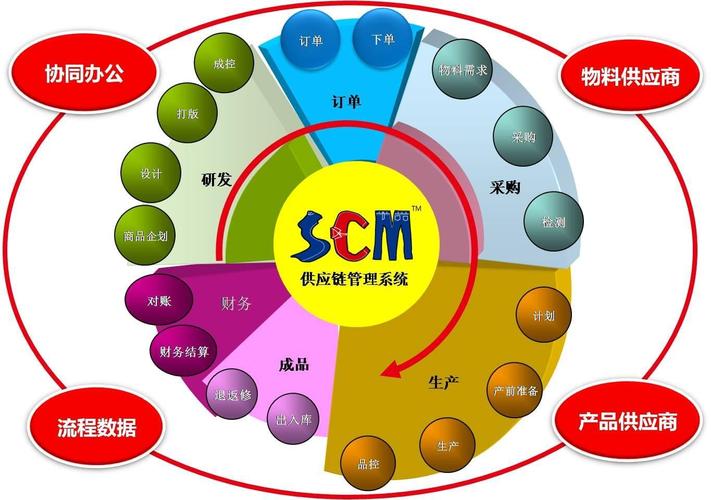 scm是什么意思(SCM是什么的缩写)