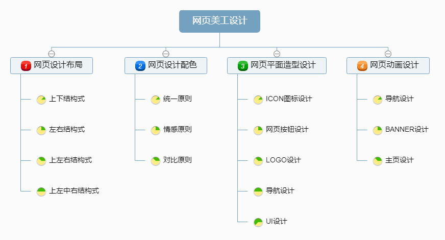 网页制作的步骤(网页制作的步骤：从构思到发布，一步步指南)