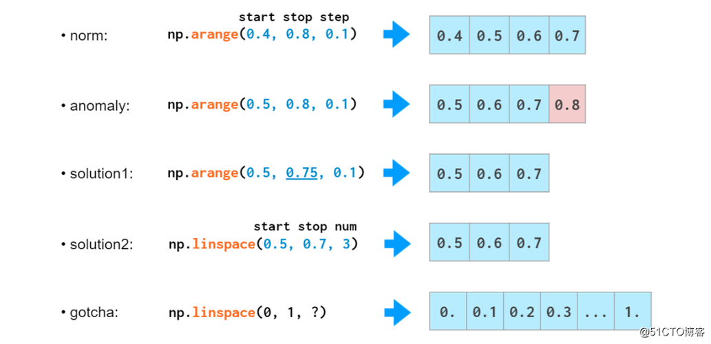 numpy是什么意思(numpy nan是什么意思)