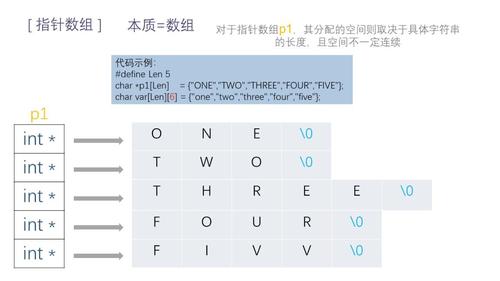 指针数组和普通数组的区别(指针数组与普通数组的区别，全方位解读)