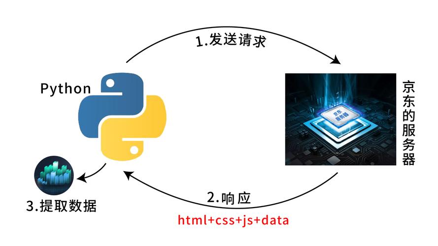 爬虫python能做什么工作