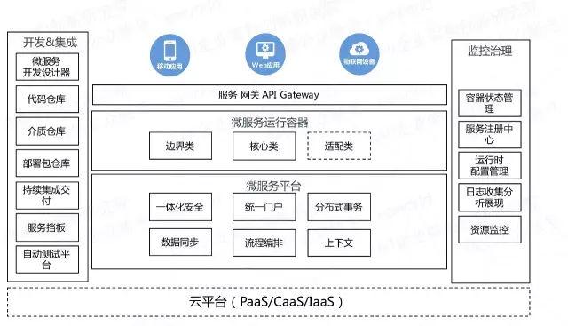 微服务是什么(微服务入门指南：揭秘现代软件架构)