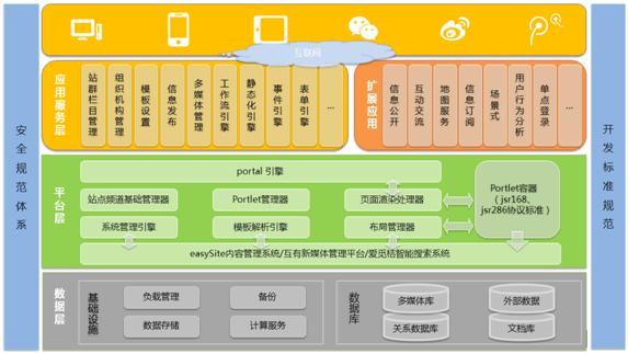 网站开发软件有哪些(网站开发软件汇总,详细说明各软件优缺点)