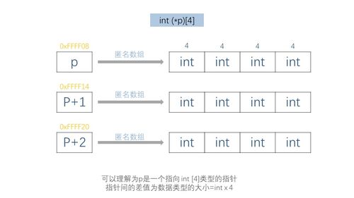 指针数组和普通数组的区别(指针数组与普通数组的区别，全方位解读)