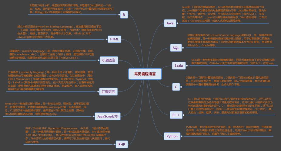 计算机编程语言分为哪三类