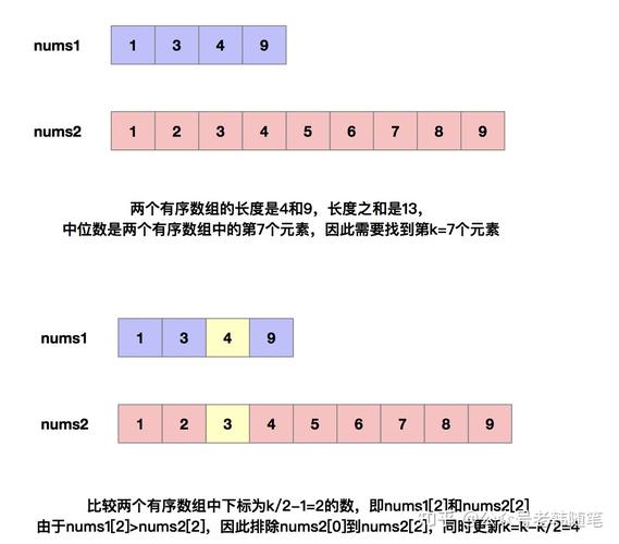 数组的定义及表示方法(数组的含义)