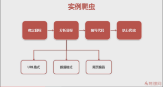 爬虫python入门是什么(爬虫入门, Python语言使用详解)