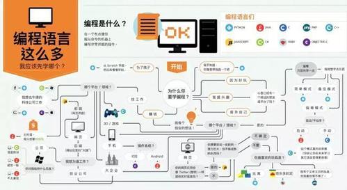 计算机编程语言分为哪三类