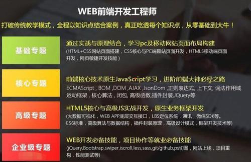 web前端开发前景怎么样(web前端开发就业前景怎么样)