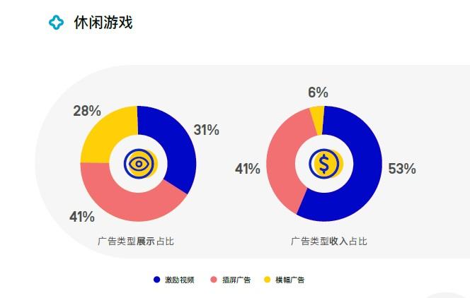 看视频还是玩游戏赚钱(视频游戏收益指南 娱乐变现)