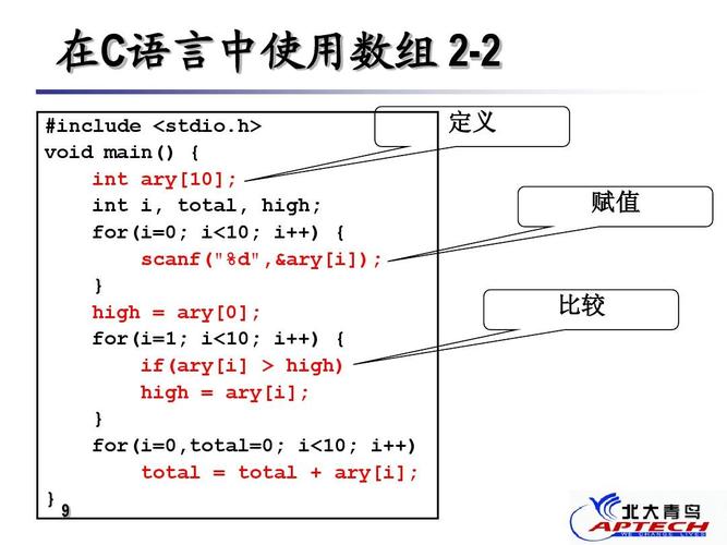 数组的定义及表示方法(数组的含义)