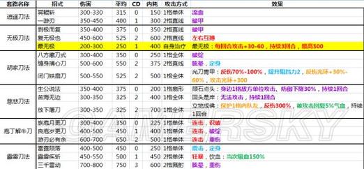 侠客风云传称号代码(侠客风云传4个隐藏武功)