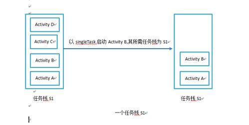 activity是什么意思(Activity详解：Android开发中的基础组件)