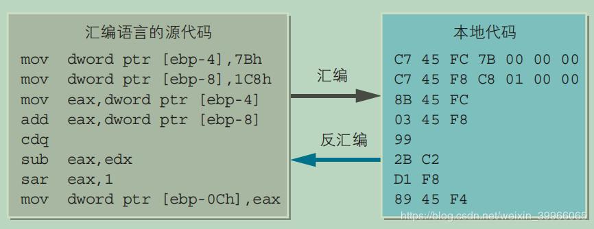 学汇编语言需要什么基础(学汇编语言必备基础：全面解析入门需求)