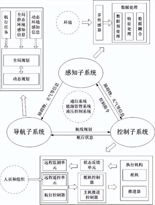 stp分析(STP分析的步骤是什么)