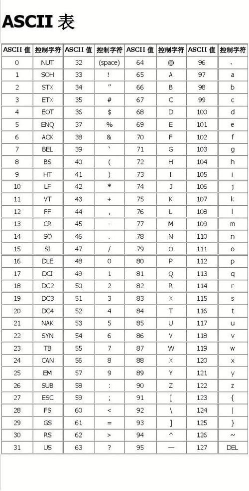 ascii码字符表怎么看