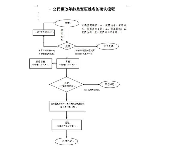 羞羞漫画明星入口(羞羞漫画年龄确认网站入口)