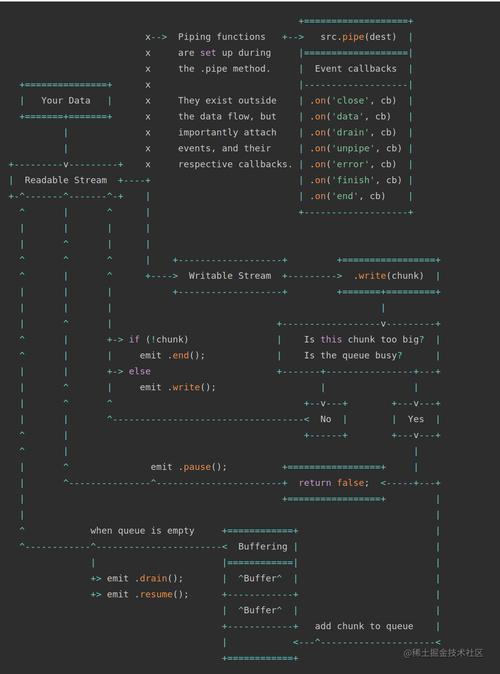 nodejs和js的区别(Nodejs与JS的差异：全面解析技术特点)