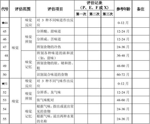 儿童孤独症评定量表(自闭症自测量表)