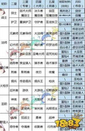 wiki地下城堡2(地下城堡2人物模型成长)