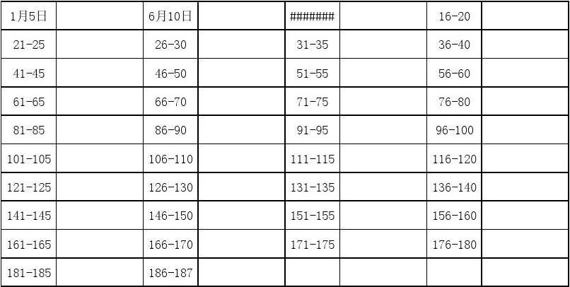 卡特尔16pf(卡特尔16PF测评量表)