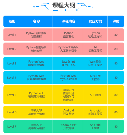 新手自学编程最好学什么软件(然后自学编程)