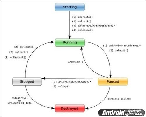 activity是什么意思(Activity详解：Android开发中的基础组件)