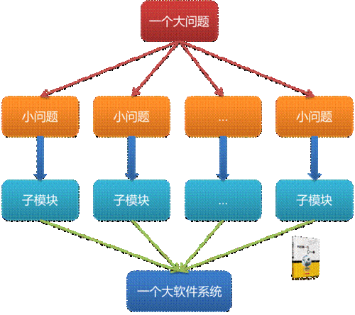 什么是面向对象(面向对象,编程范式详解)