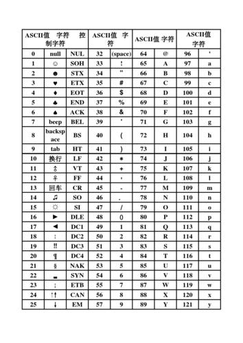 ascii码字符表怎么看