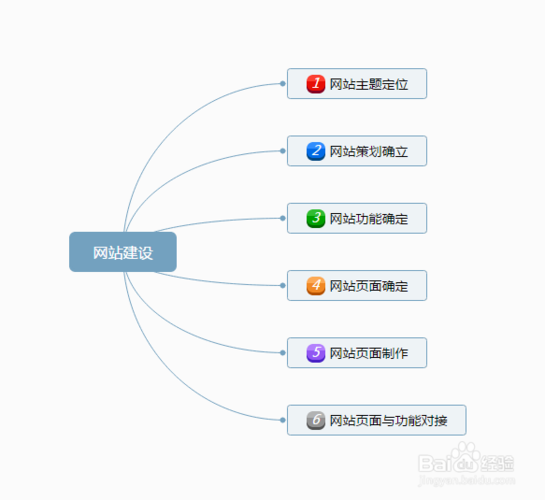 制作网站的步骤和过程(如何制作网站最简单的方法)