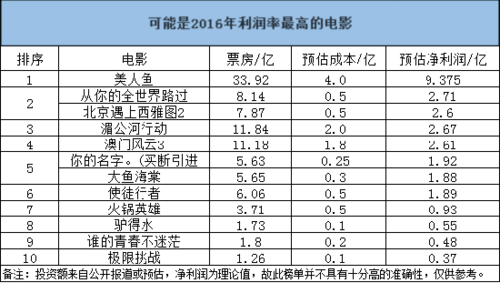 电影网站赚钱吗免费观看视频(电影一元看视频怎么赚钱)