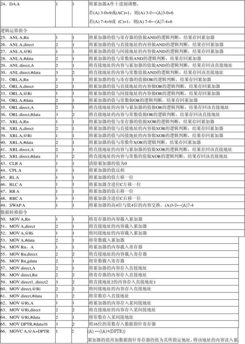 汇编指令是什么(汇编指令的标准格式)