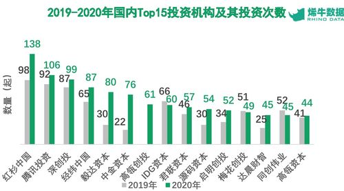 源码资本是做什么的(源码资本：中国领先的早期和成长期投资机构)