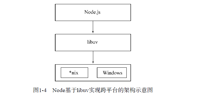 nodejs和js的区别(Nodejs与JS的差异：全面解析技术特点)