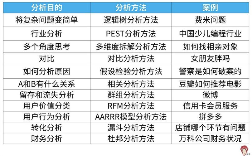 数据分析师需要哪些技能(数据分析师必备技能：全面技能概览)