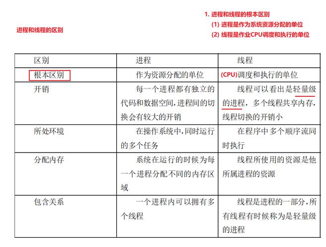 线程和进程的区别(线程和进程：本质、区别和应用详解)