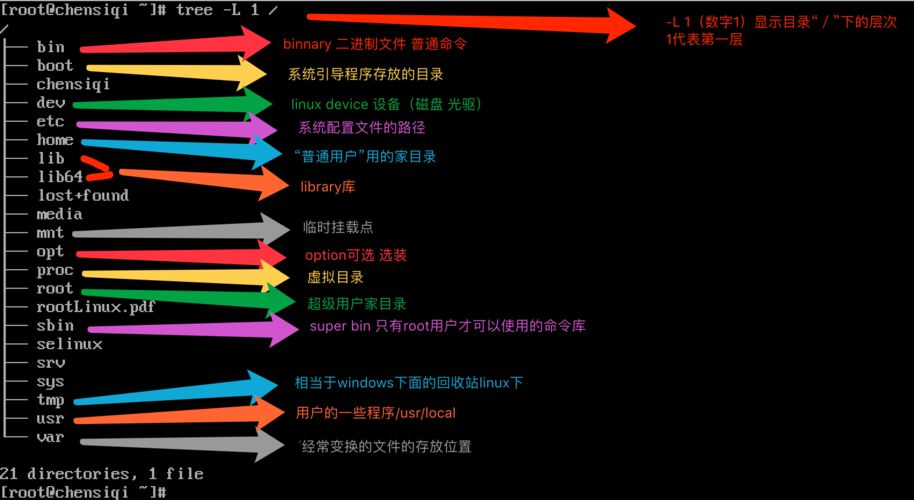 linux怎么创建目录