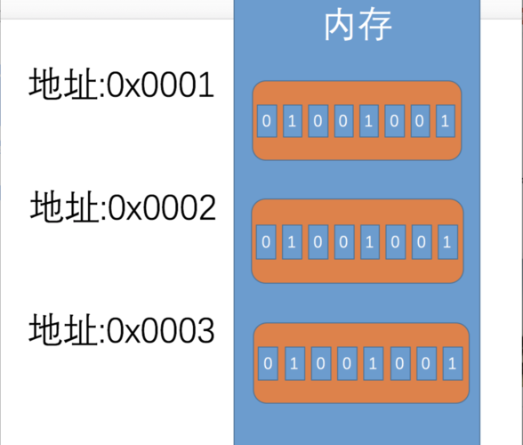 汇编指令inc是什么意思(inc 汇编)