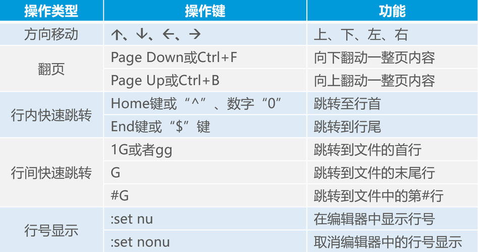 linux怎么创建目录