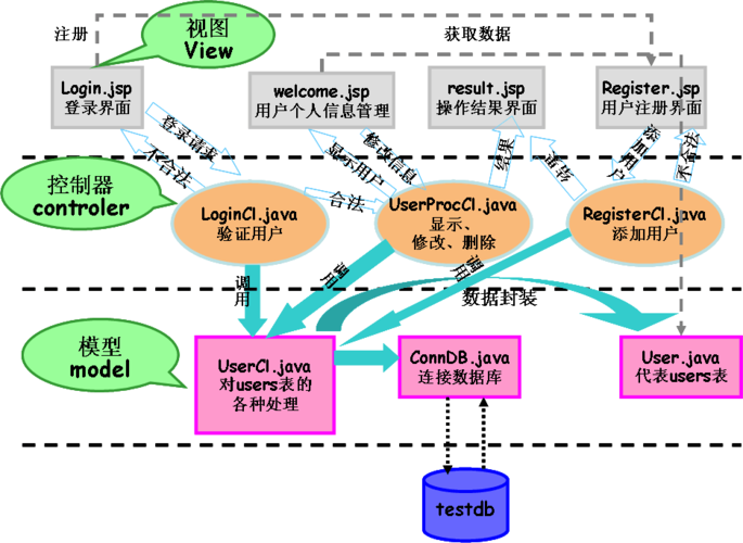 简述什么是mvc设计模式(什么是mvc设计模式)