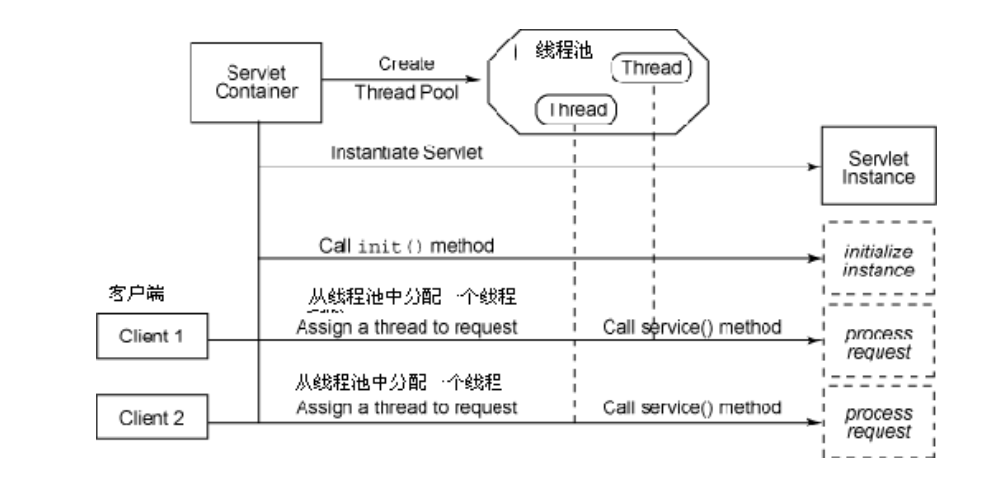 线程和进程的区别(线程和进程：本质、区别和应用详解)