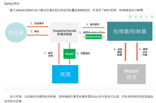 简述什么是mvc设计模式(什么是mvc设计模式)